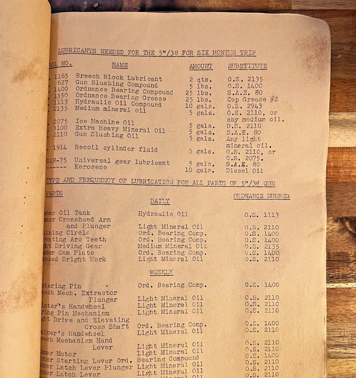 Ordnance Lubrication Outline U.S. Naval Armed Guard June 6, 1944